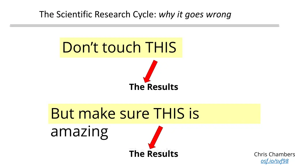 the scientific research cycle why it goes wrong