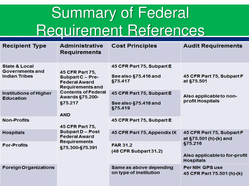 summary of federal requirement references