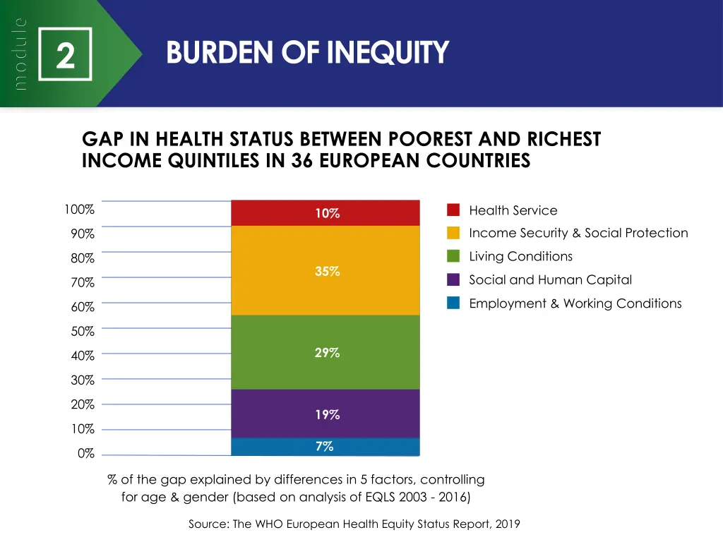 burden of inequity