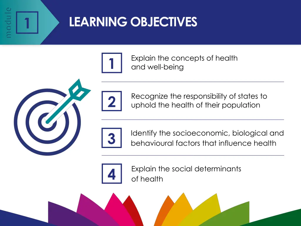 learning objectives