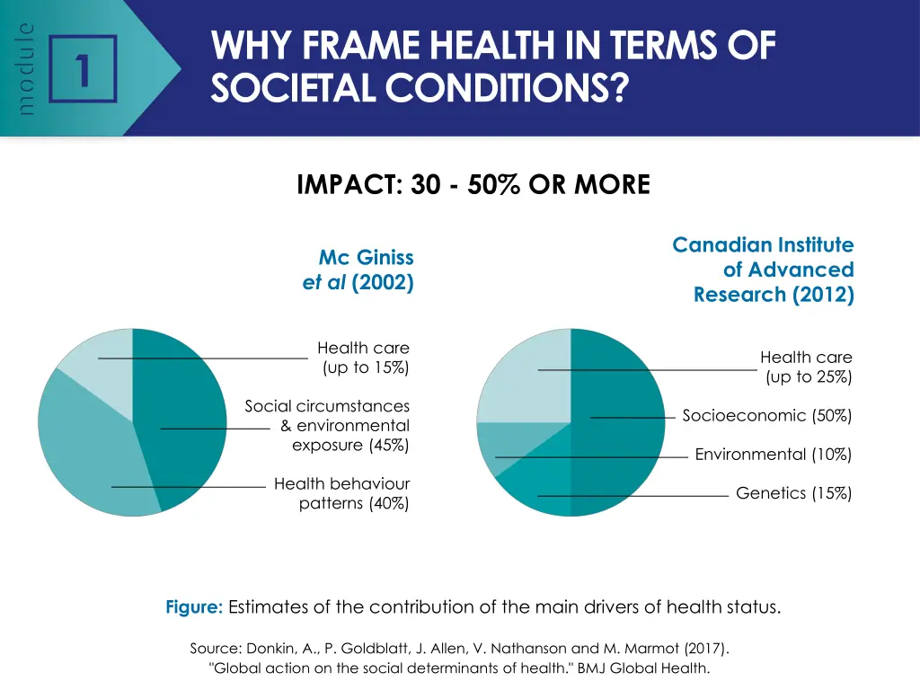 why frame health in terms of societal conditions