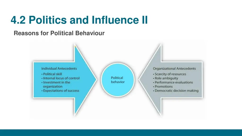 4 2 politics and influence ii