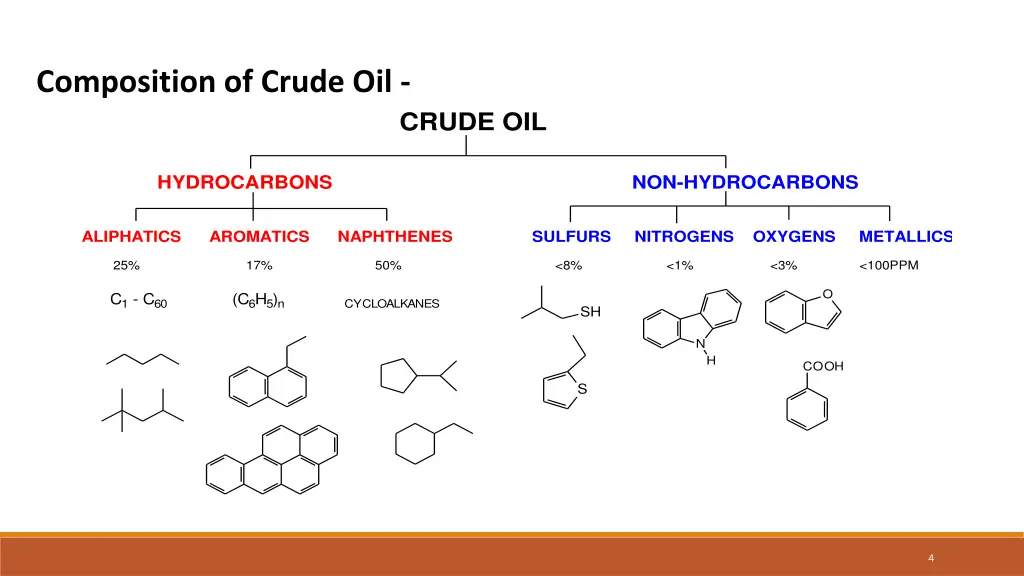 composition of crude oil