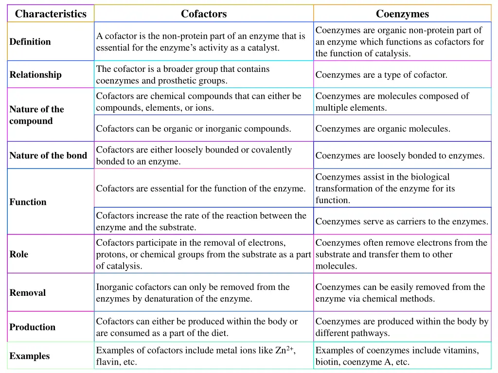 characteristics