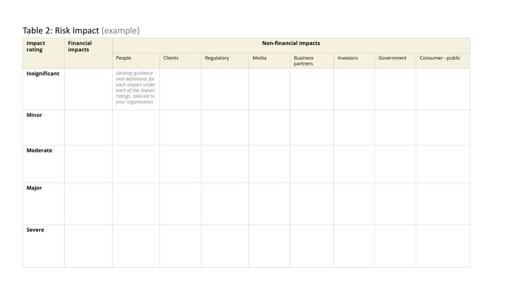 table 2 risk impact example