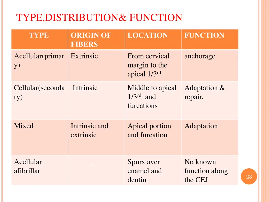 type distribution function