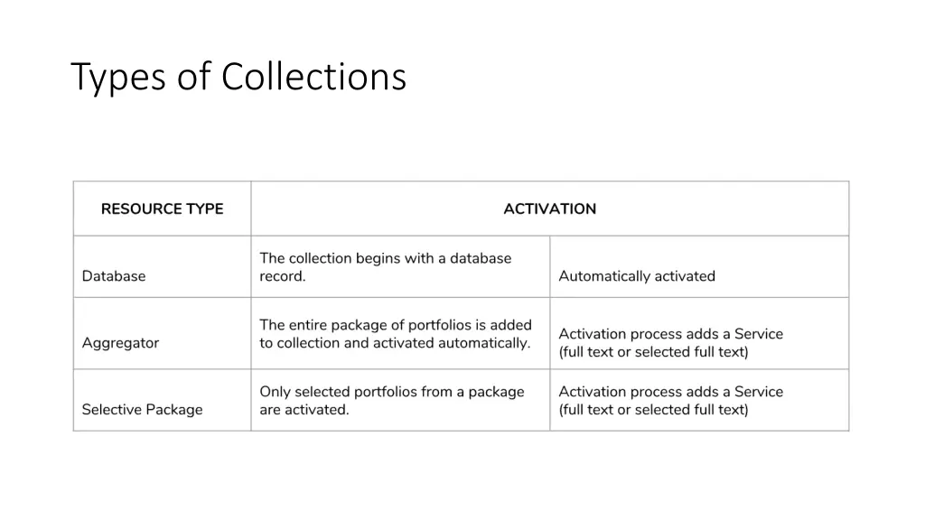 types of collections