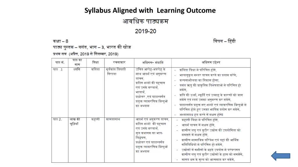 syllabus aligned with learning outcome