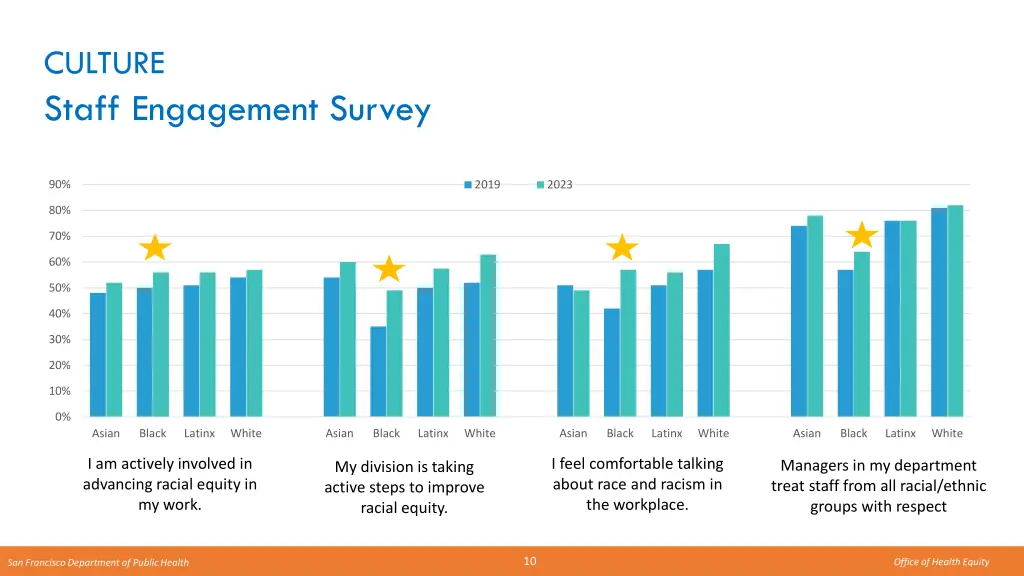 culture staff engagement survey 1