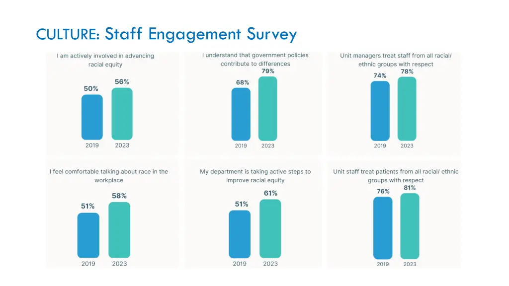 culture staff engagement survey