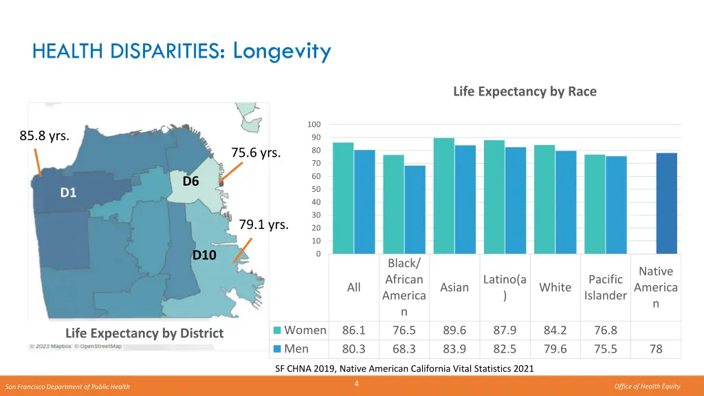 health disparities longevity