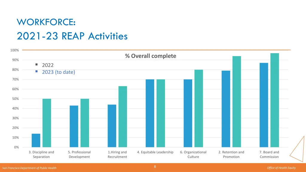 workforce 2021 23 reap activities