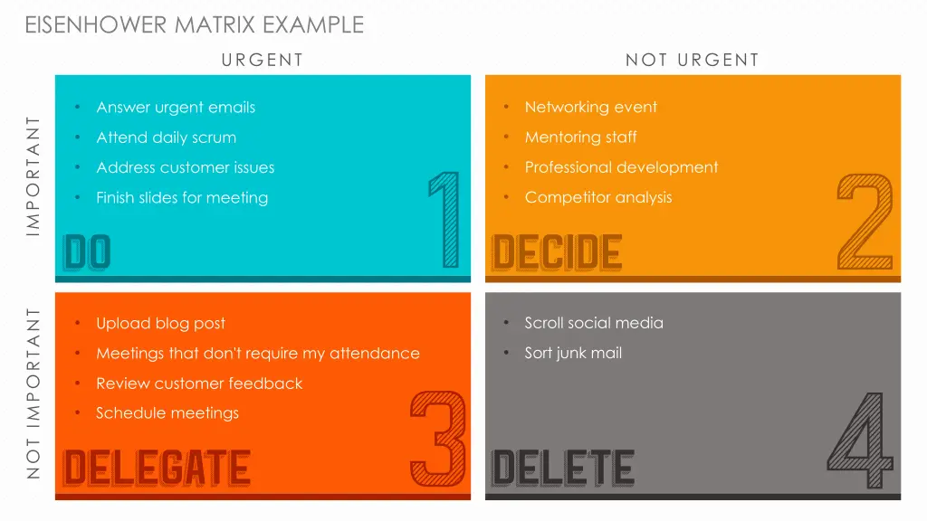 eisenhower matrix example