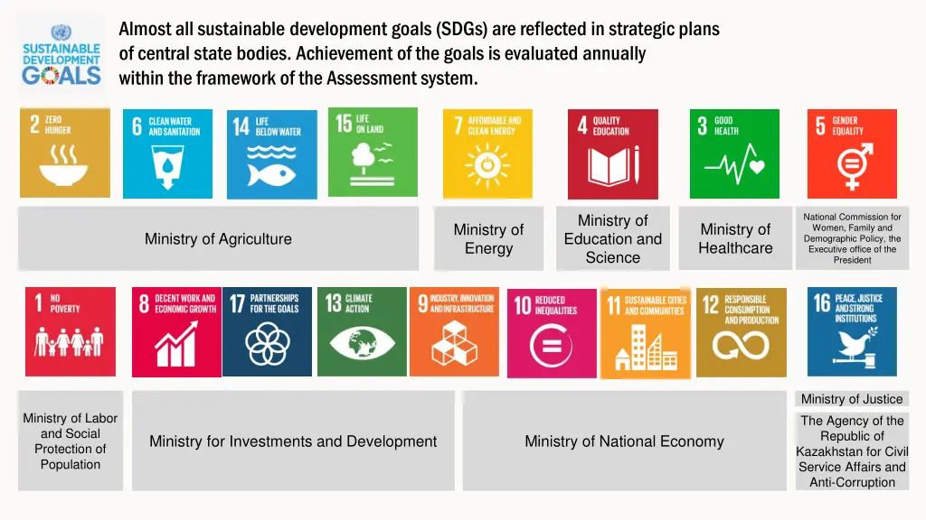 almostall sustainable development goals sdgs