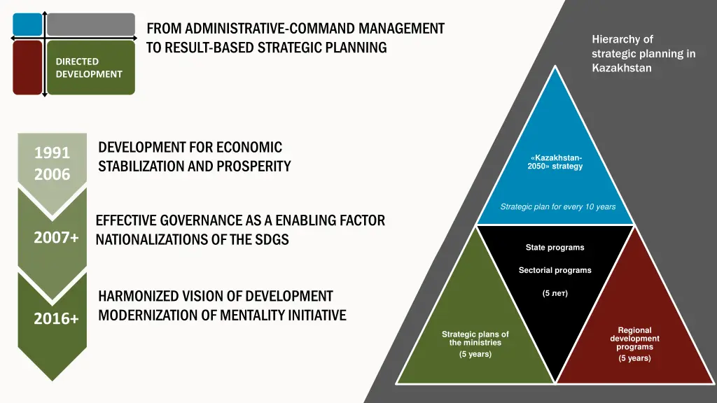 from administrative command management to result