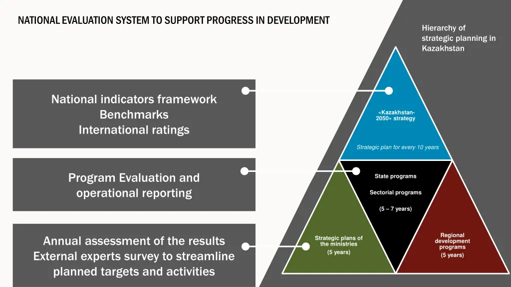 national evaluation system to support progress