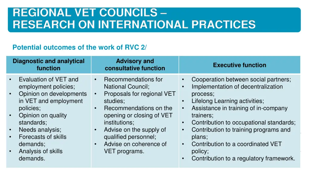 regional vet councils research on international 10