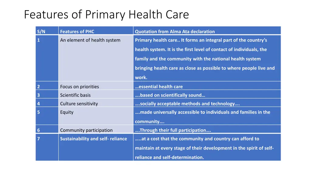 features of primary health care