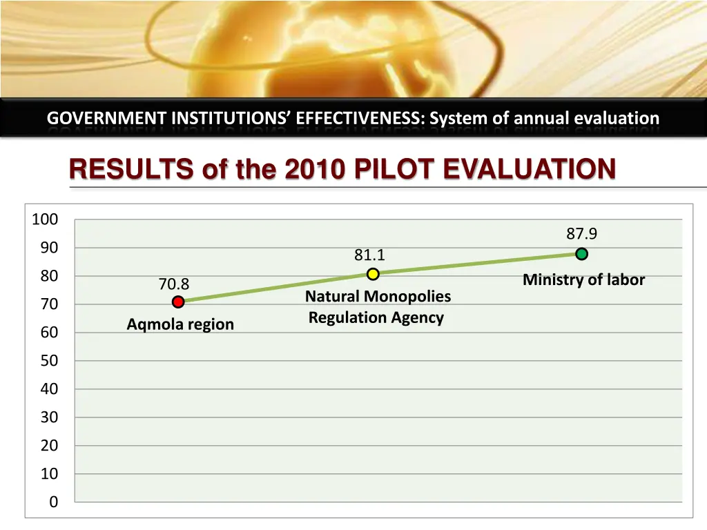 government institutions effectiveness system 12