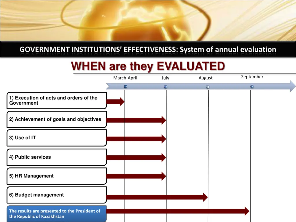 government institutions effectiveness system 8