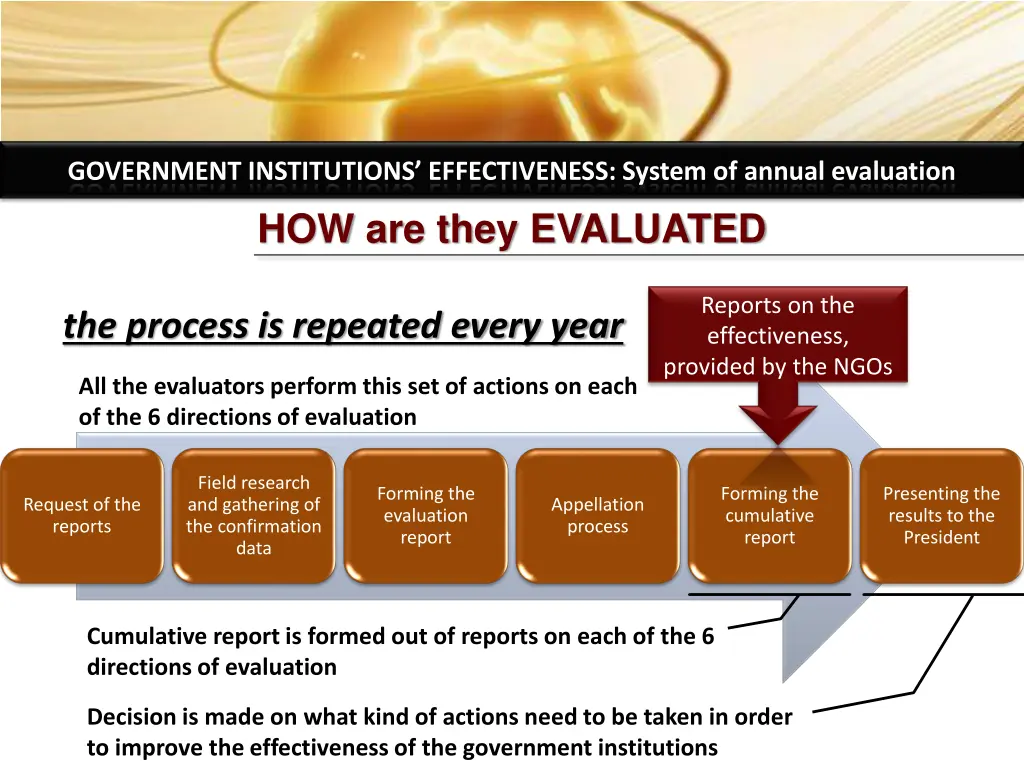 government institutions effectiveness system 9