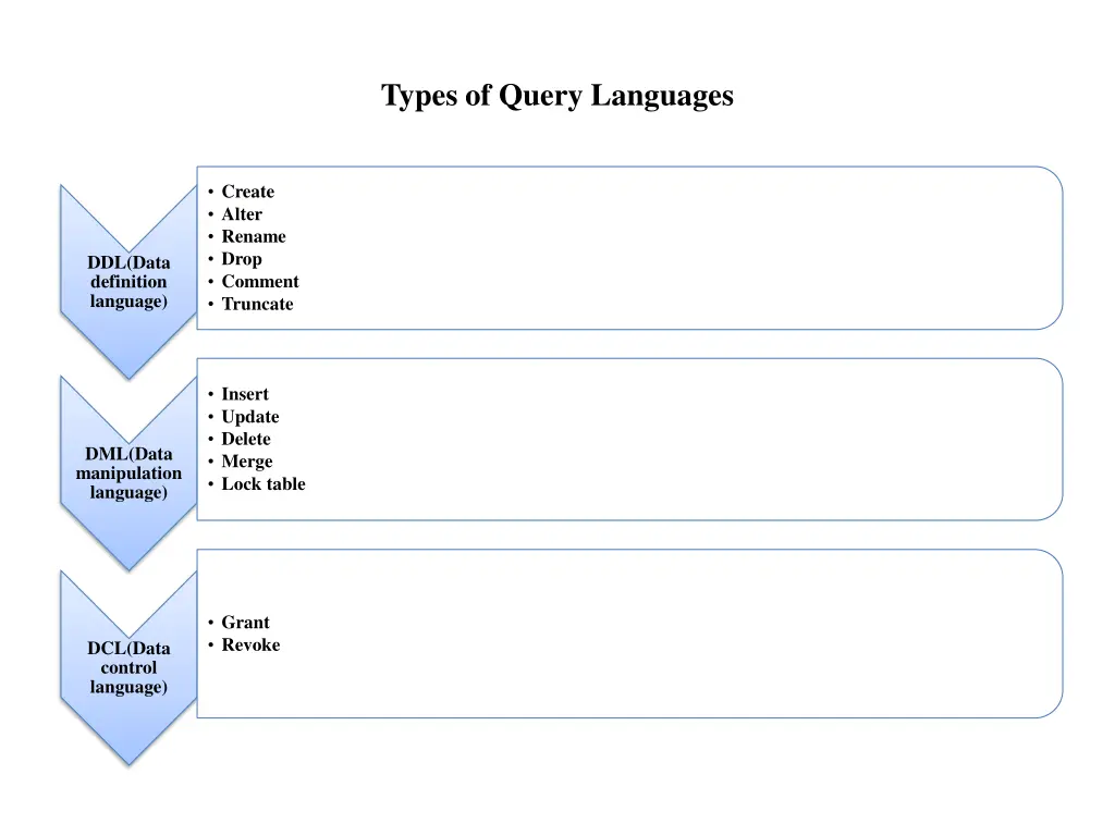 types of query languages