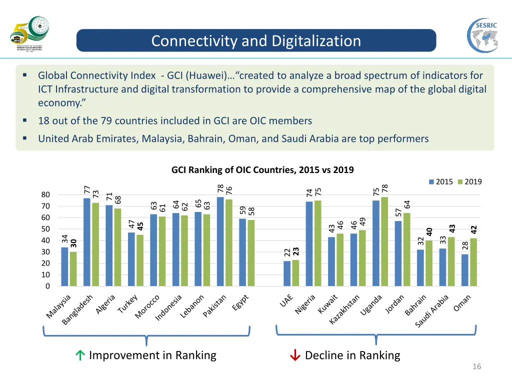 connectivity and digitalization