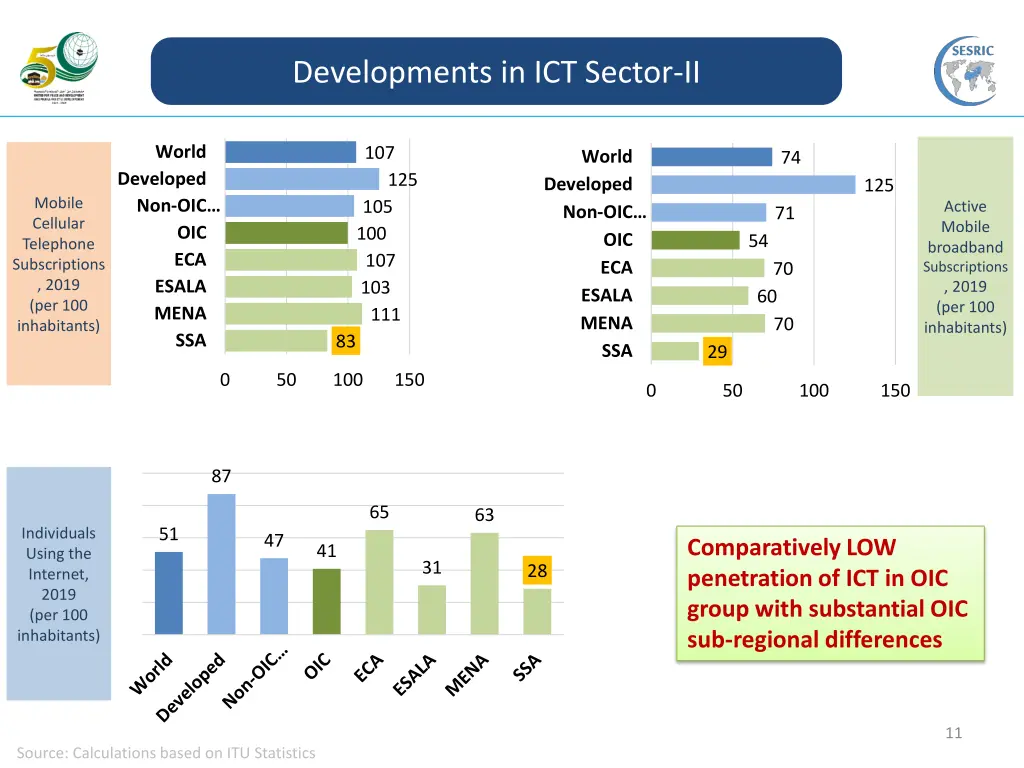 developments in ict sector ii