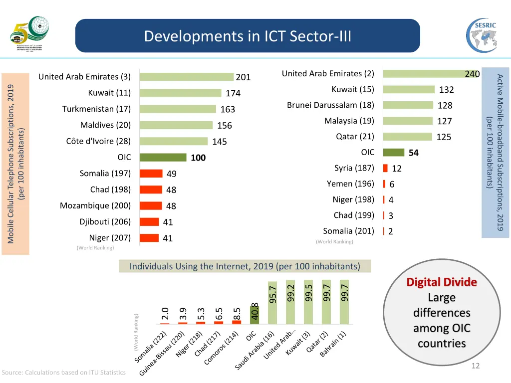 developments in ict sector iii