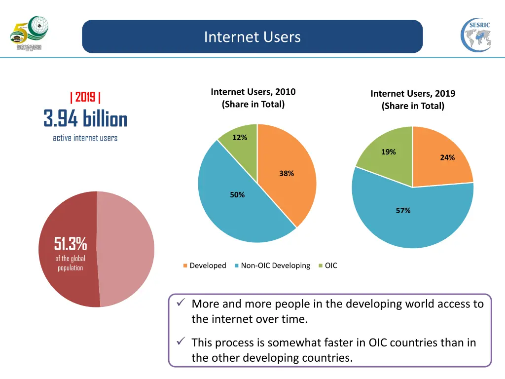 internet users