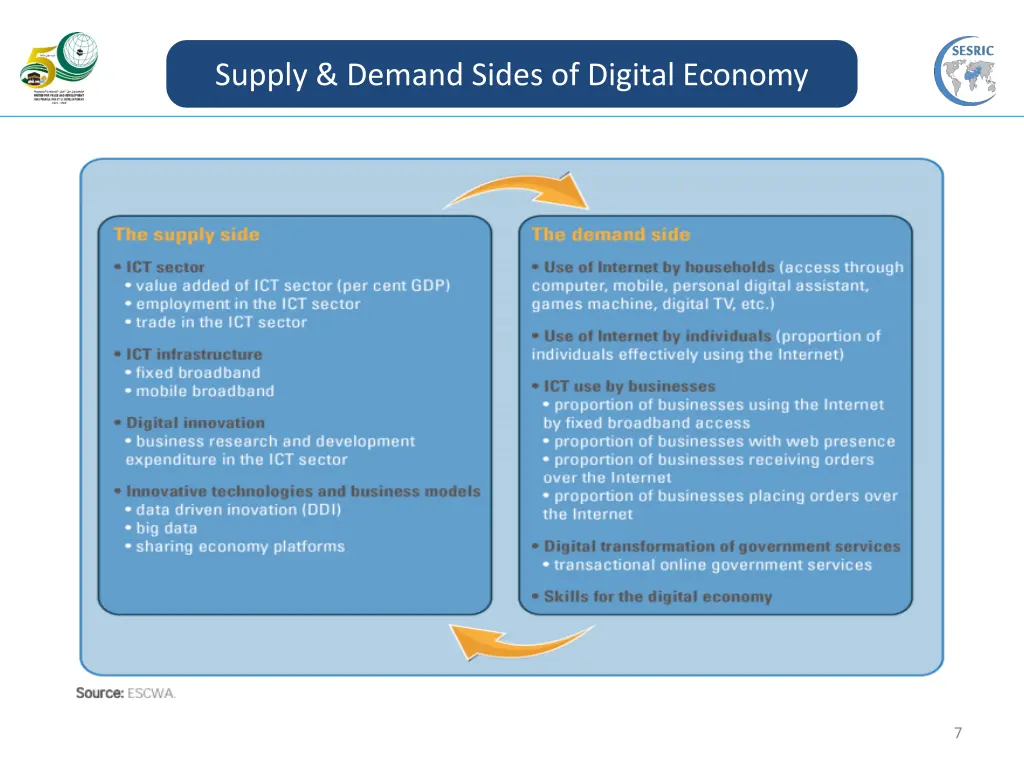 supply demand sides of digital economy