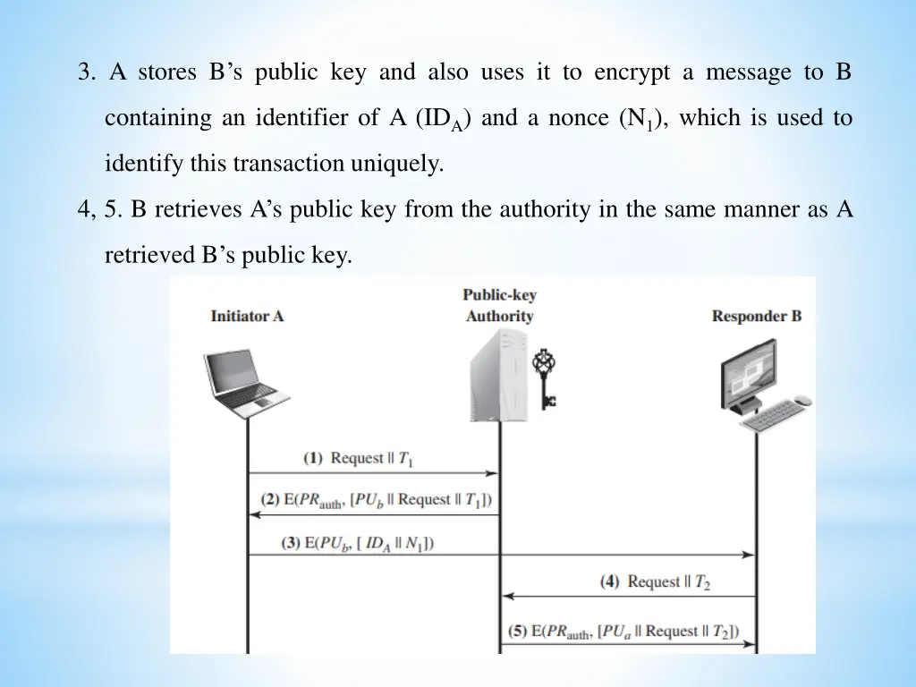 3 a stores b s public key and also uses