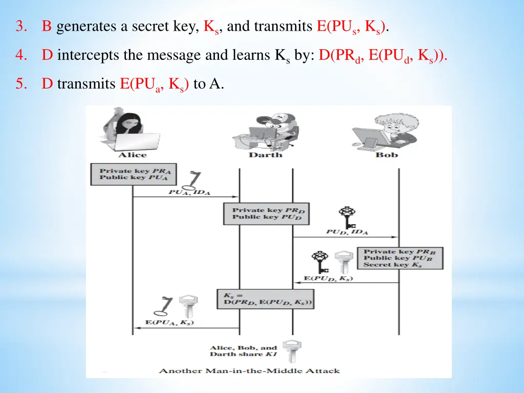 3 b generates a secret key k s and transmits