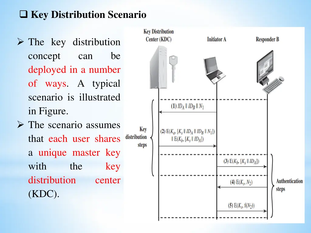 key distribution scenario