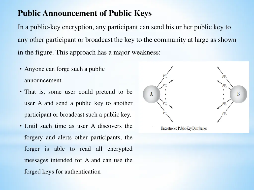 public announcement of public keys