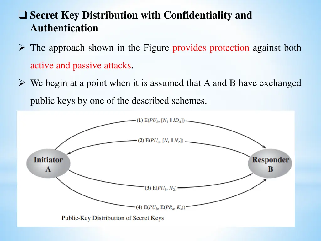 secret key distribution with confidentiality