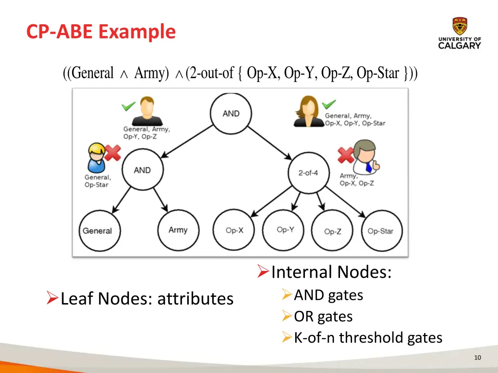 cp abe example