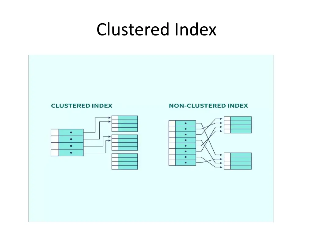 clustered index