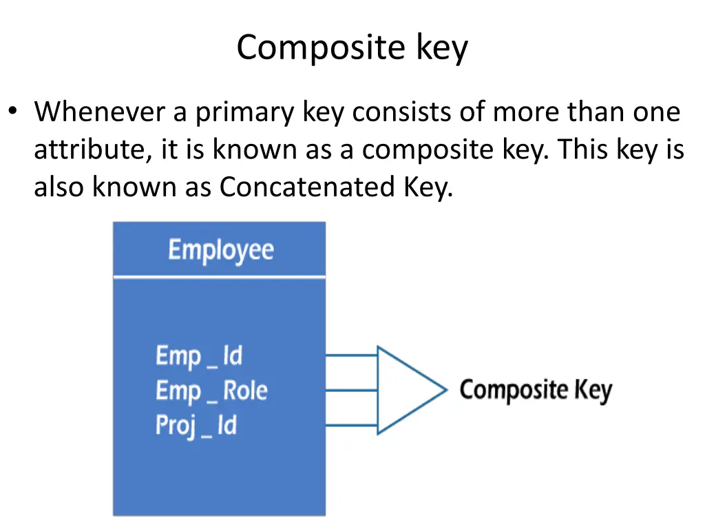 composite key