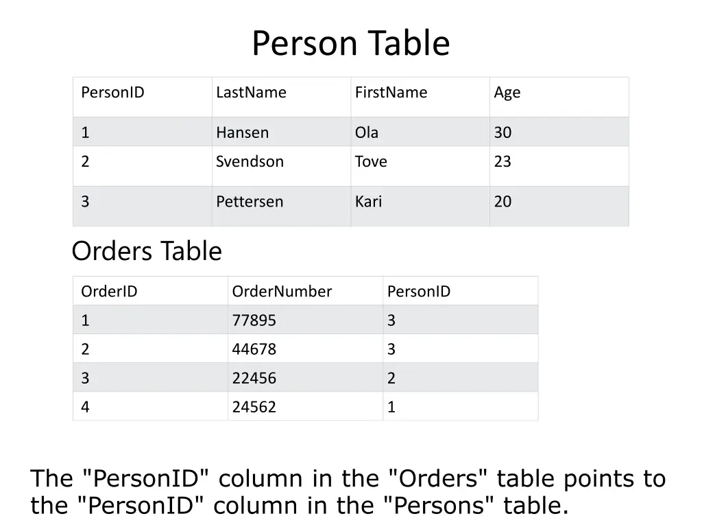 person table