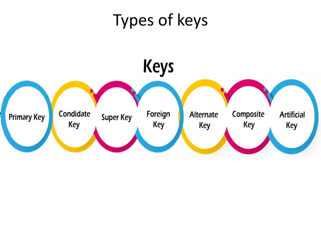 types of keys