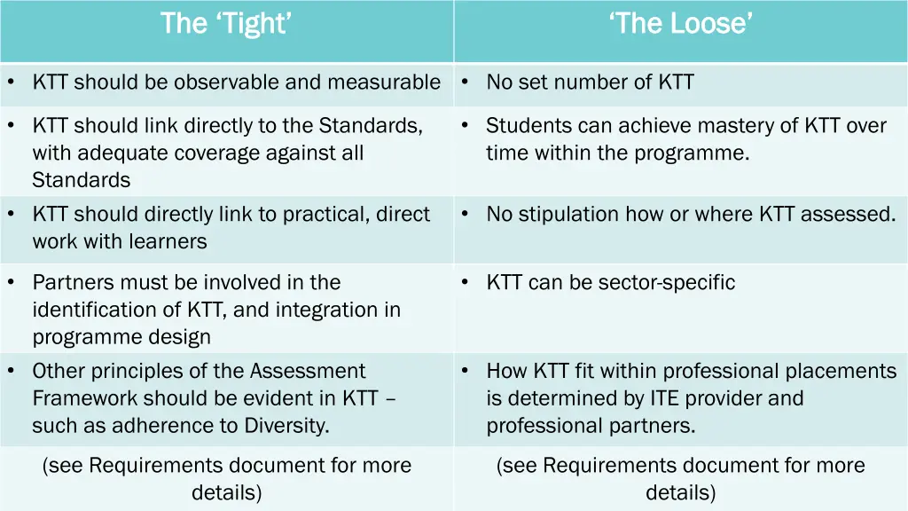 the tight the tight