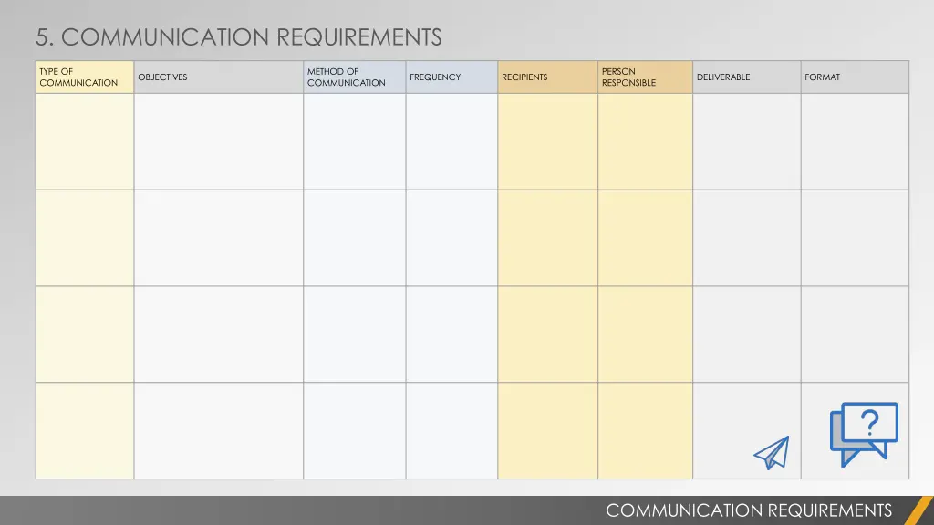 5 communication requirements