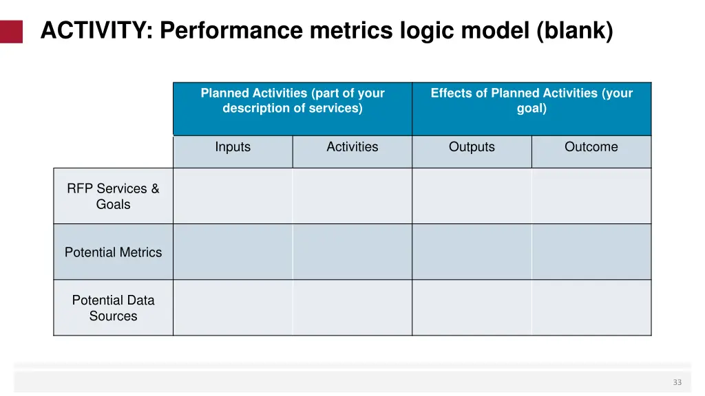 activity performance metrics logic model blank