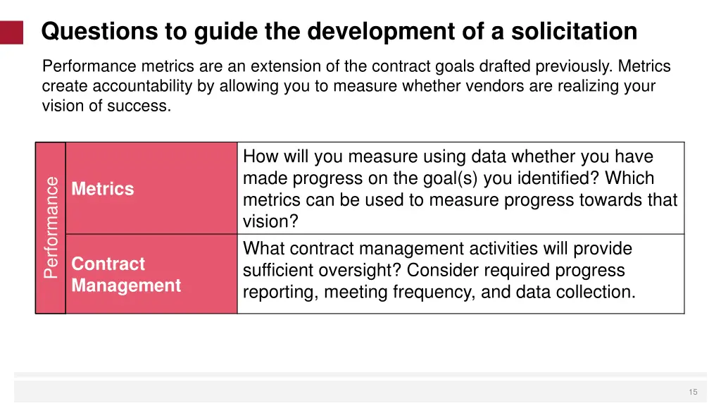 questions to guide the development 1