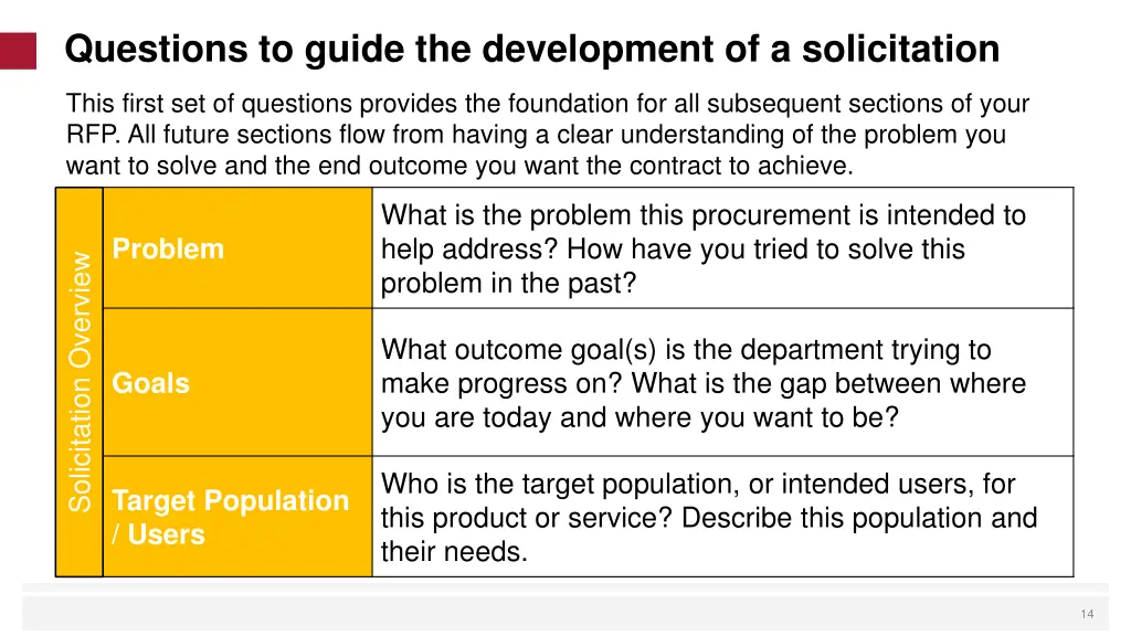 questions to guide the development