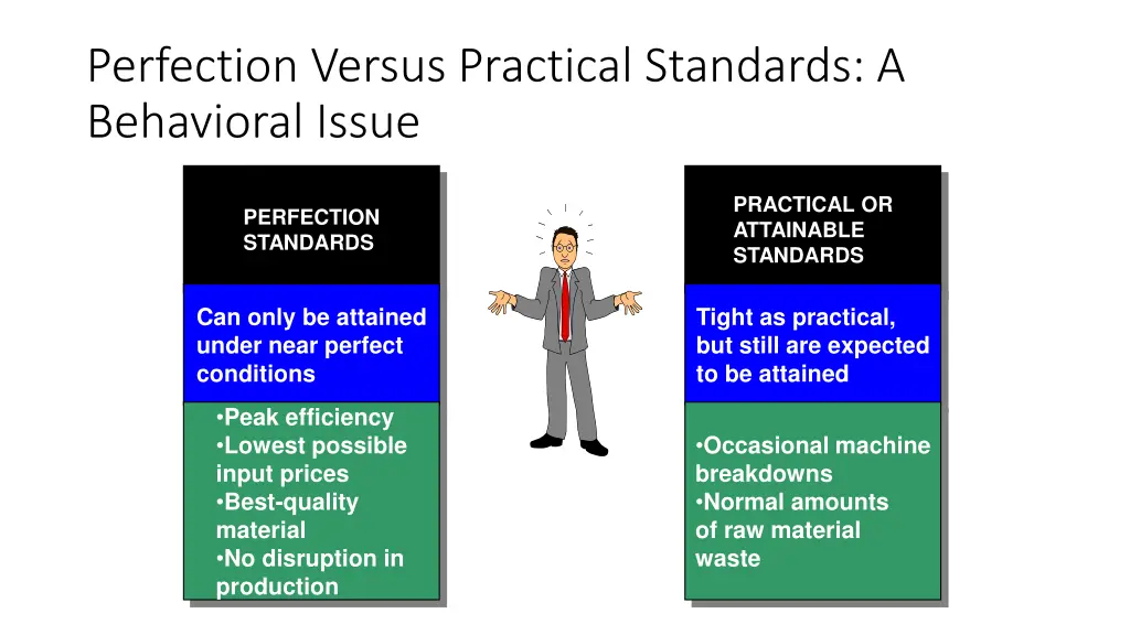 perfection versus practical standards 1