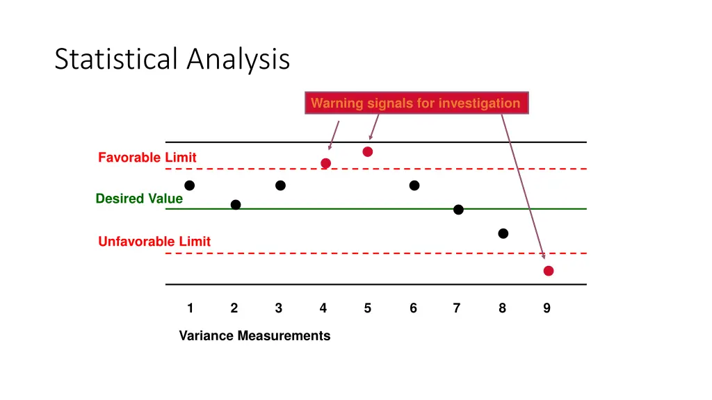 statistical analysis