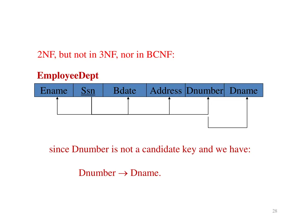 2nf but not in 3nf nor in bcnf