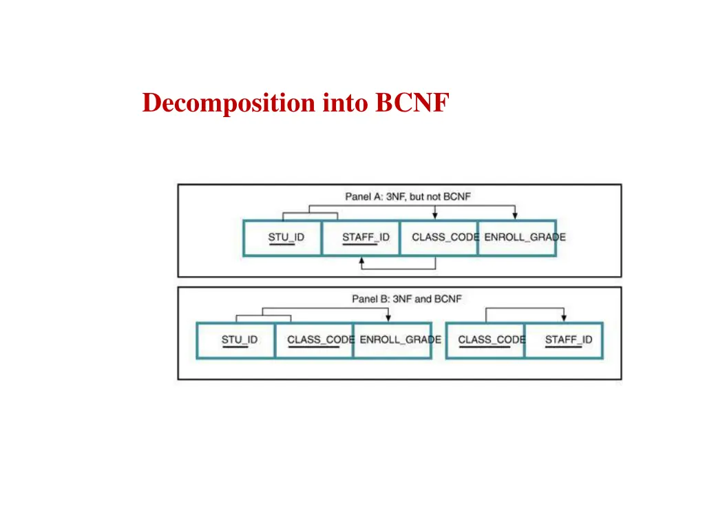 decomposition into bcnf